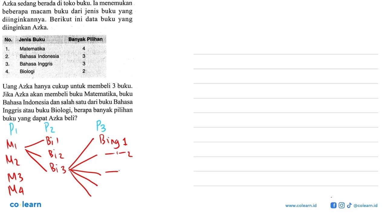 Azka sedang berada di toko buku. Ia menemukan beberapa