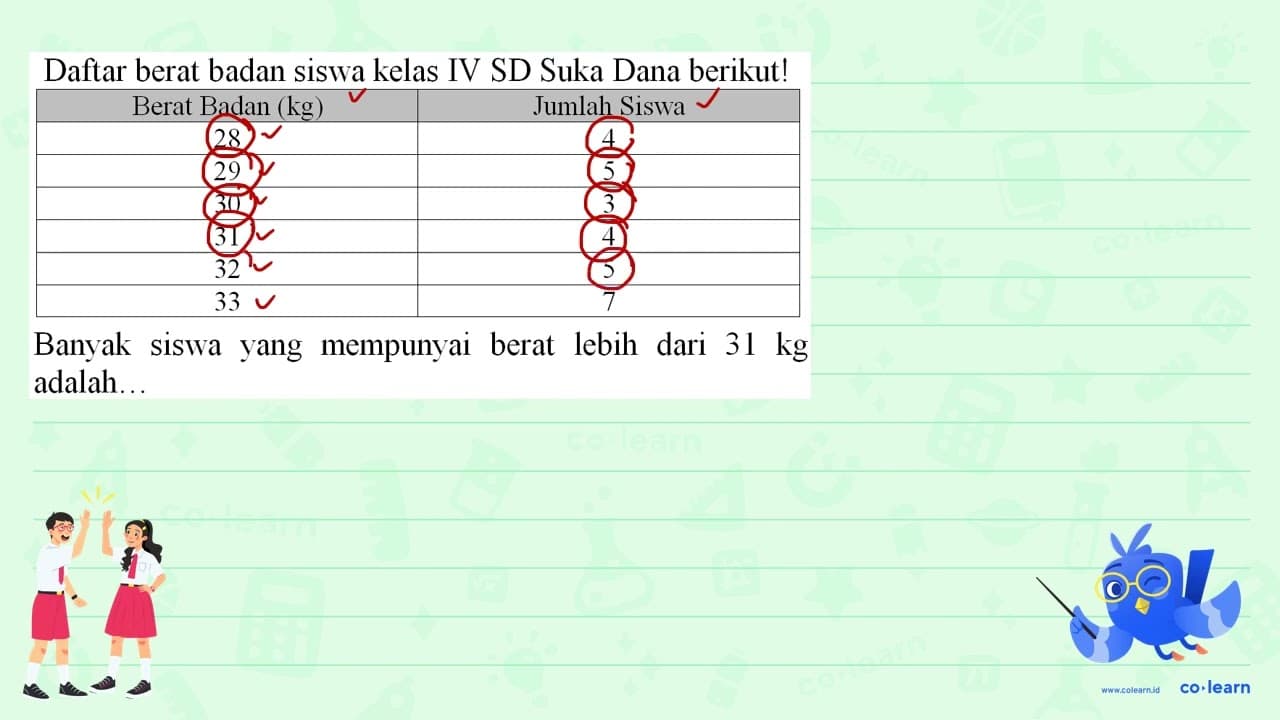 Daftar berat badan siswa kelas IV SD Suka Dana berikut!