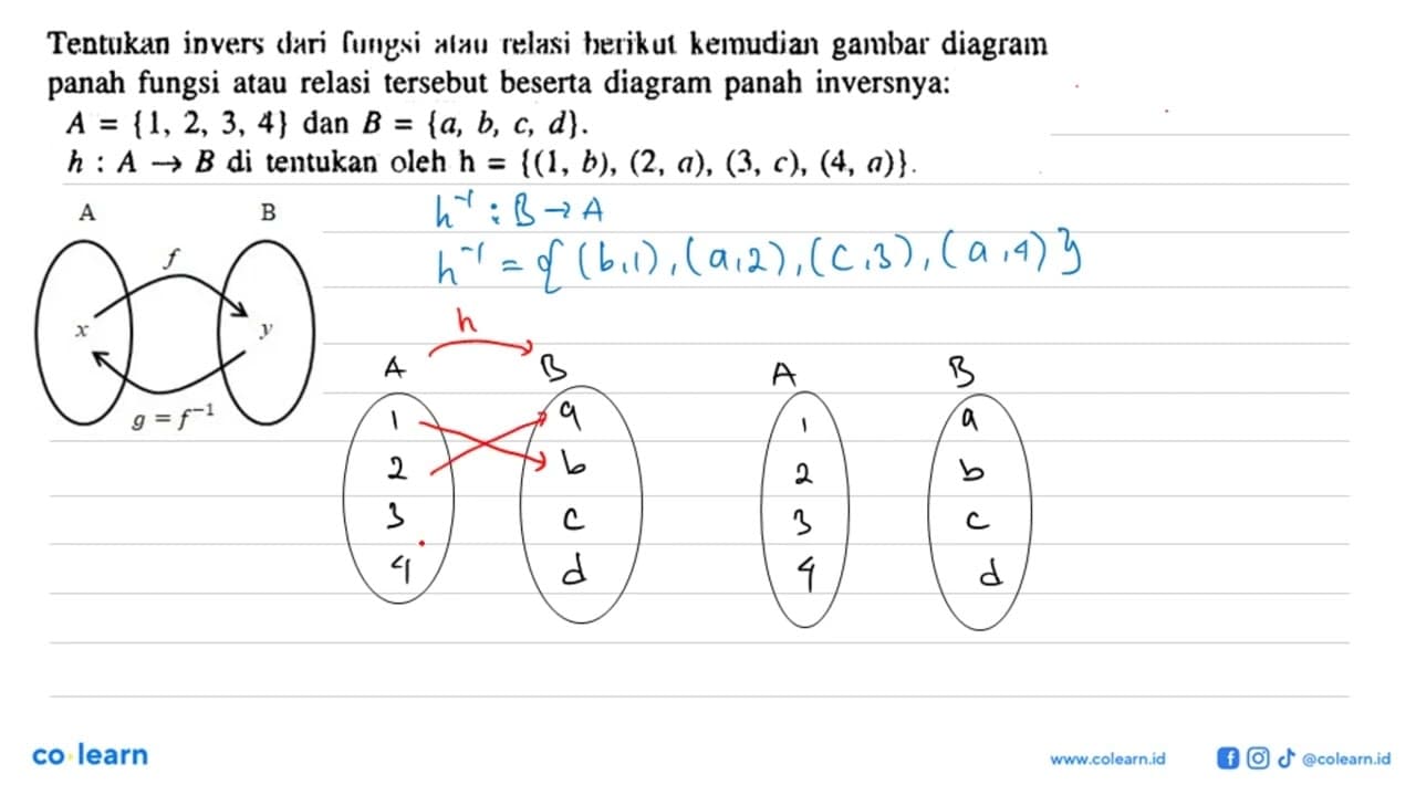 Tentukan invers dari fungsi alall relasi herikut kemudian