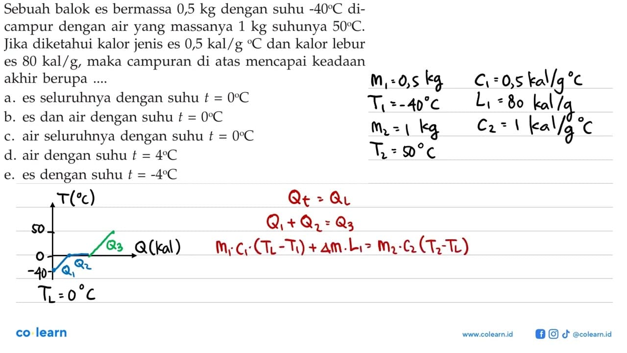 Sebuah balok es bermassa 0,5 kg dengan suhu -40C dicampur