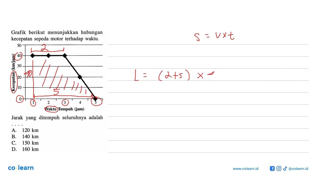 Grafik berikut menunjukkan hubungan kecepatan sepeda motor