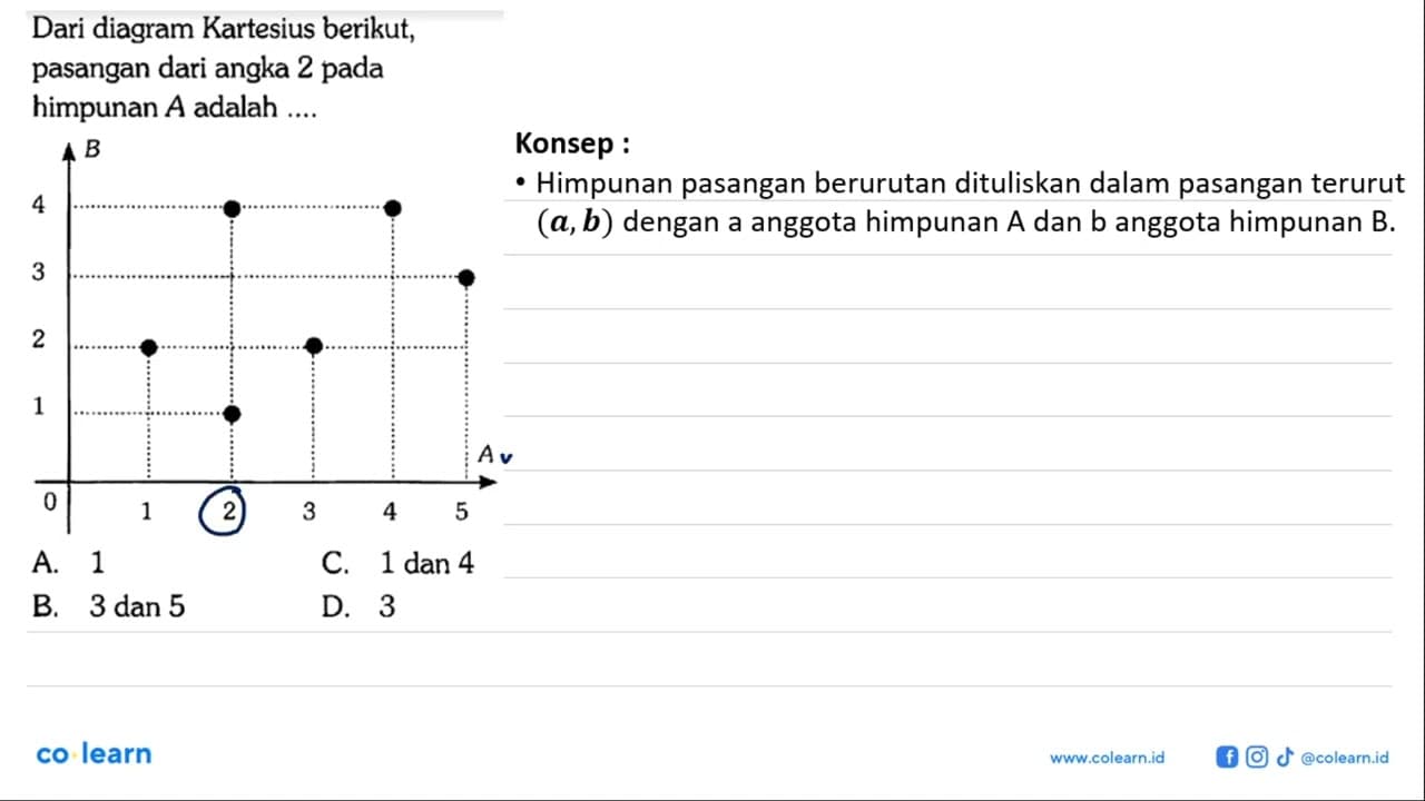 Dari diagram Kartesius berikut; pasangan dari angka 2 pada