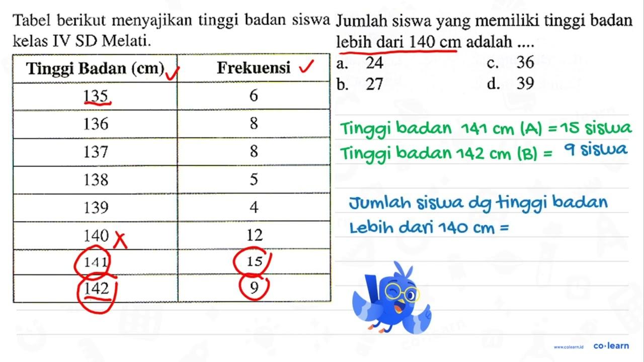 Tabel berikut menyajikan tinggi badan siswa kelas IV SD