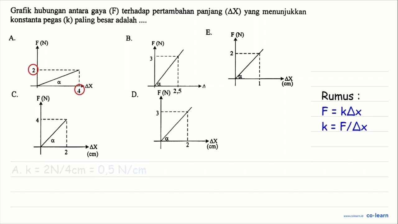 Grafik hubungan antara gaya (F) terhadap pertambahan