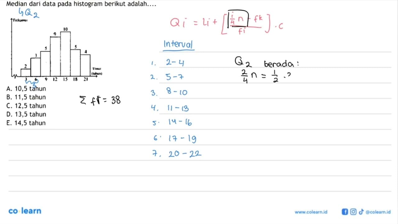 Median dari data pada histogram berikut adalah....