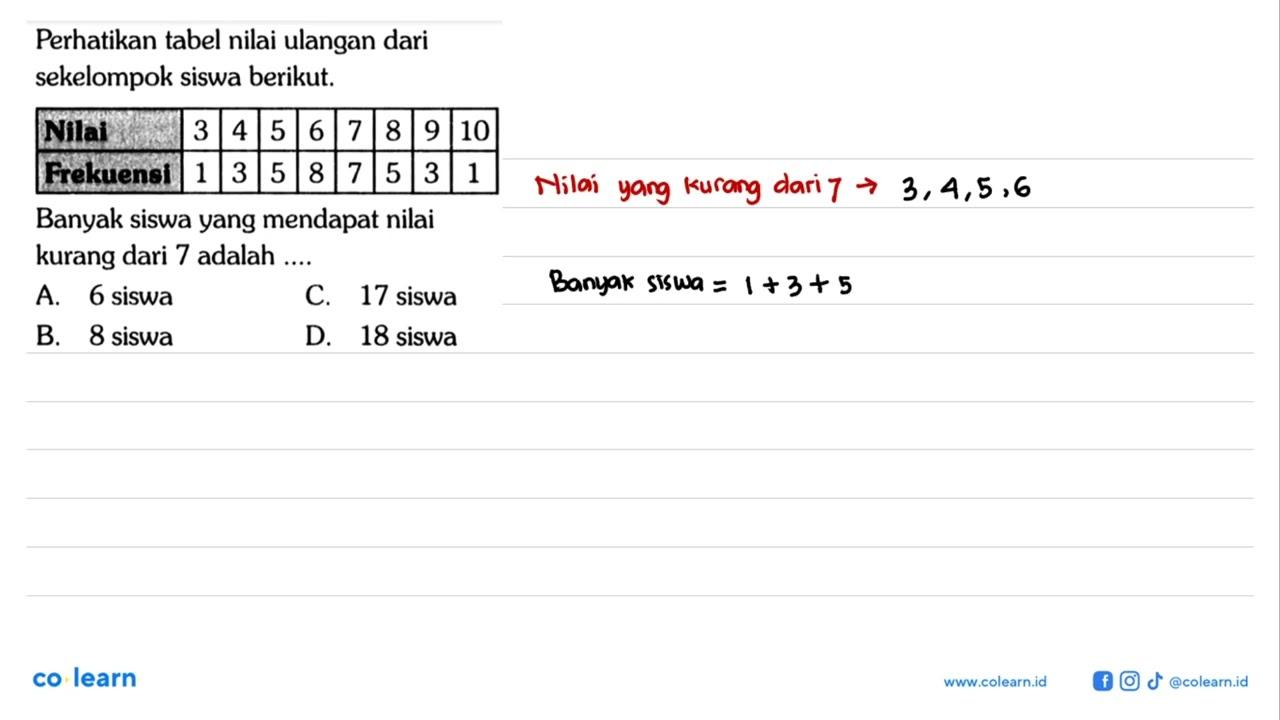 Perhatikan tabel nilai ulangan dari sekelompok siswa