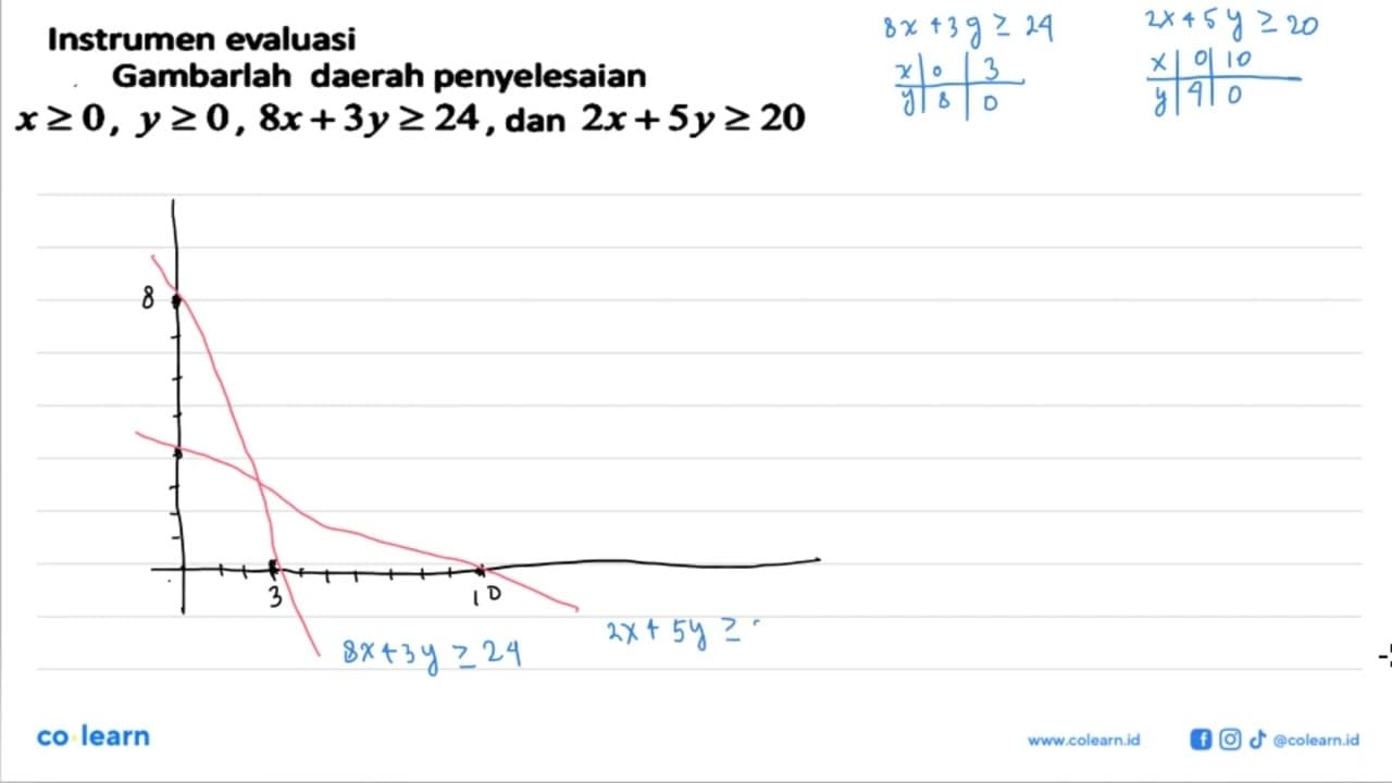 Instrumen evaluasi Gambarlah daerah penyelesaian x>=0,