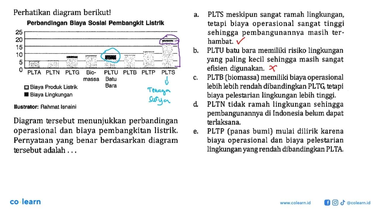 Perhatikan diagram berikut! Perbandingan Biaya Soslal