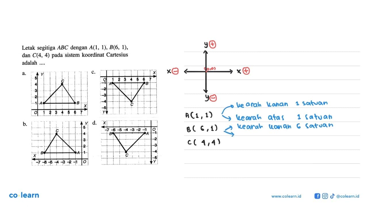 Letak segitiga ABC dengan A(1, 1), B(6, 1), dan C(4, 4)