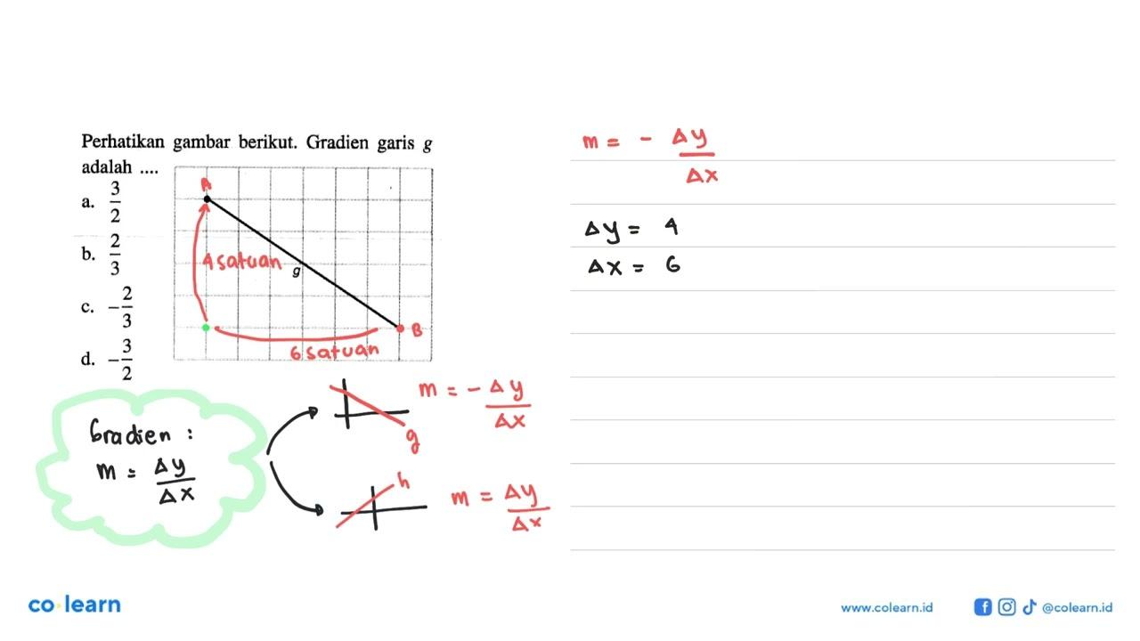Perhatikan gambar berikut. Gradien garis g adalah .... a.