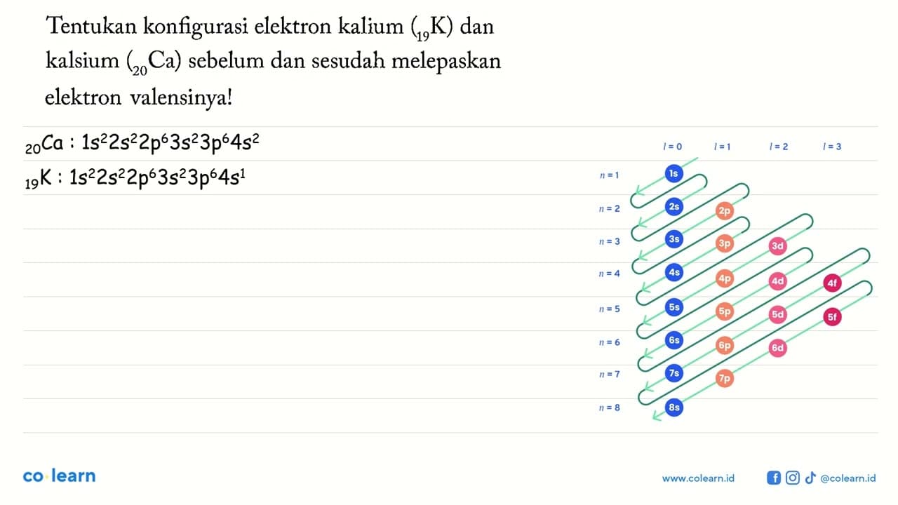 Tentukan konfigurasi elektron kalium (19 K) dan kalsium (20