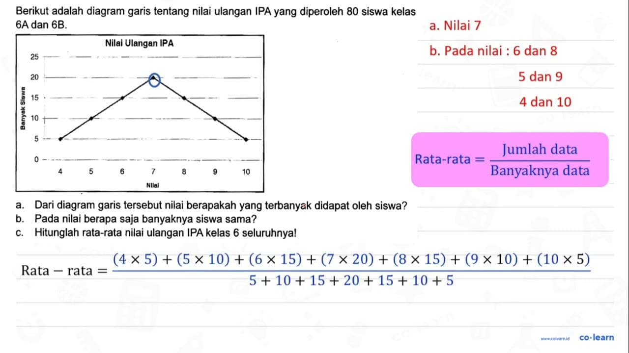 Berikut adalah diagram garis tentang nilai ulangan IPA yang