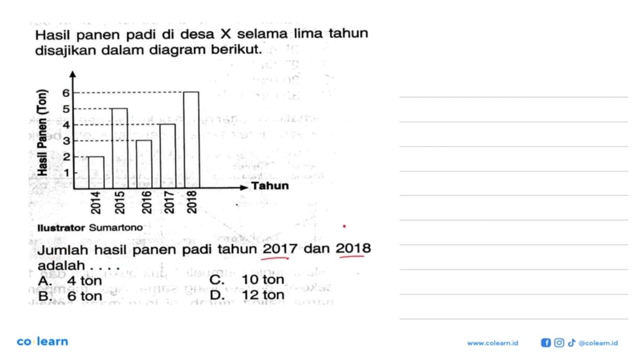 Hasil panen padi di desa X selama lima tahun disajikan