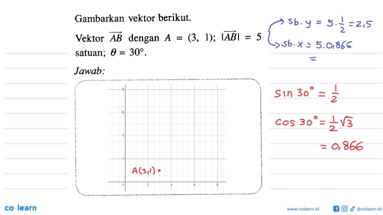 Gambarkan vektor berikut. Vektor AB dengan A=(3,1); |AB|=5