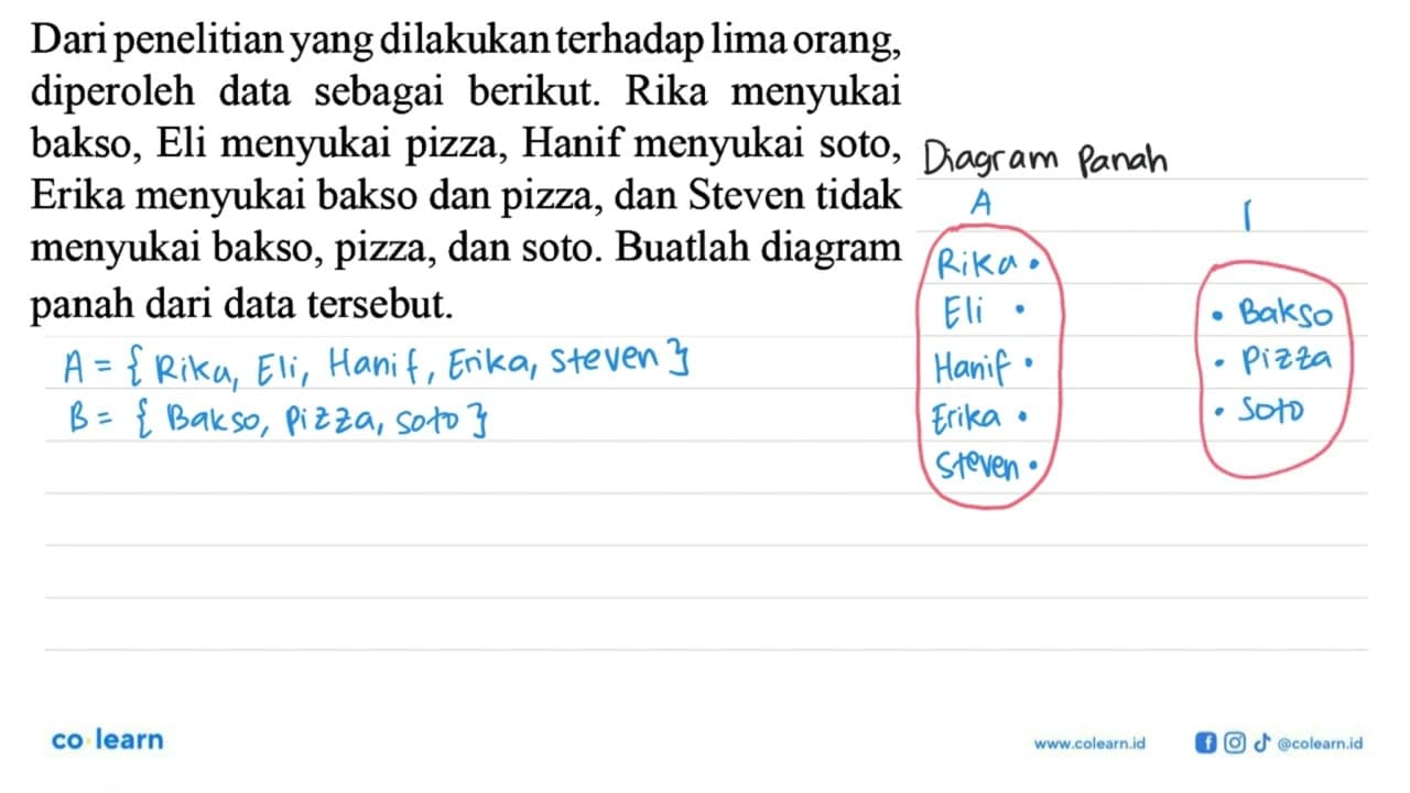 Dari penelitian yang dilakukan terhadap lima orang,