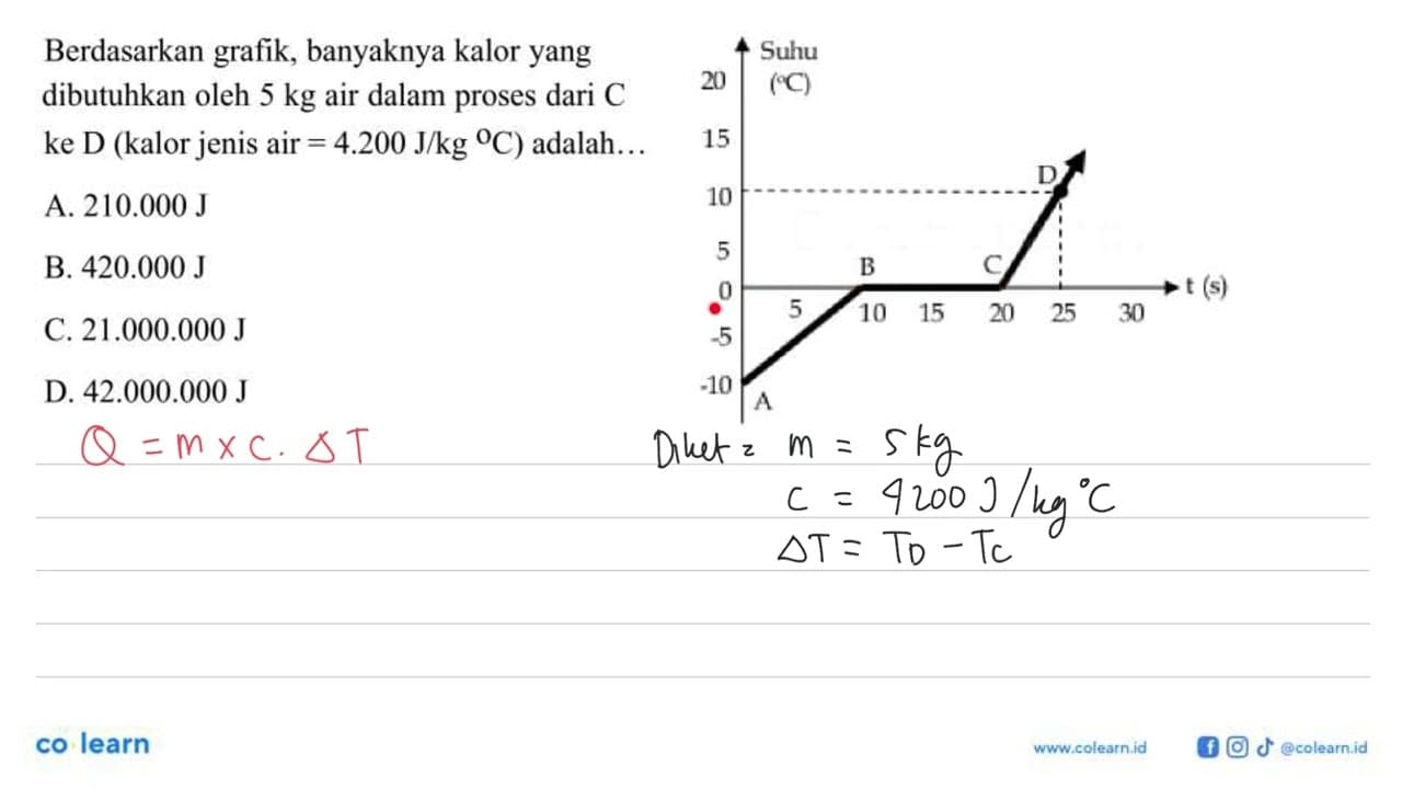 Berdasarkan grafik, banyaknya kalor yang dibutuhkan oleh 5