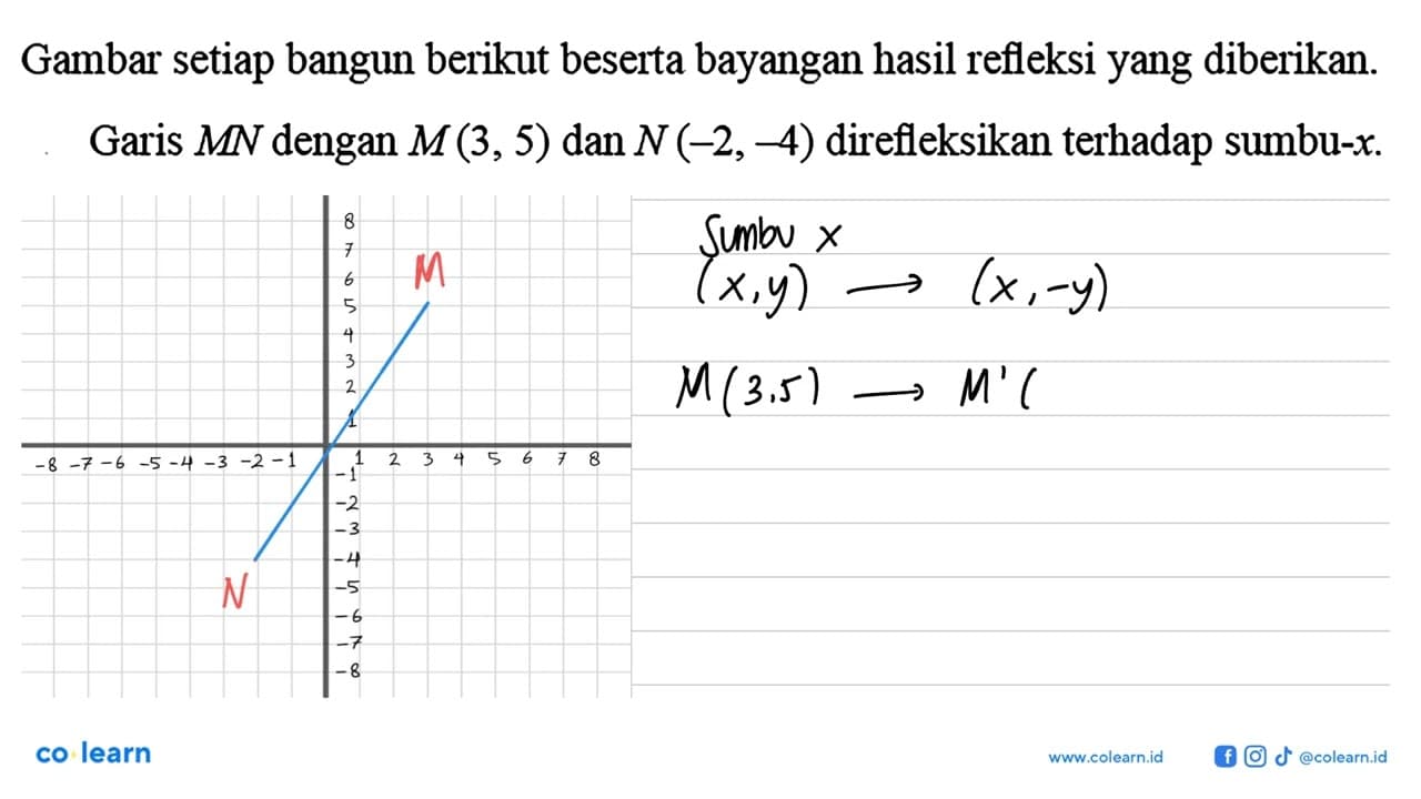 Gambar setiap bangun berikut beserta bayangan hasil