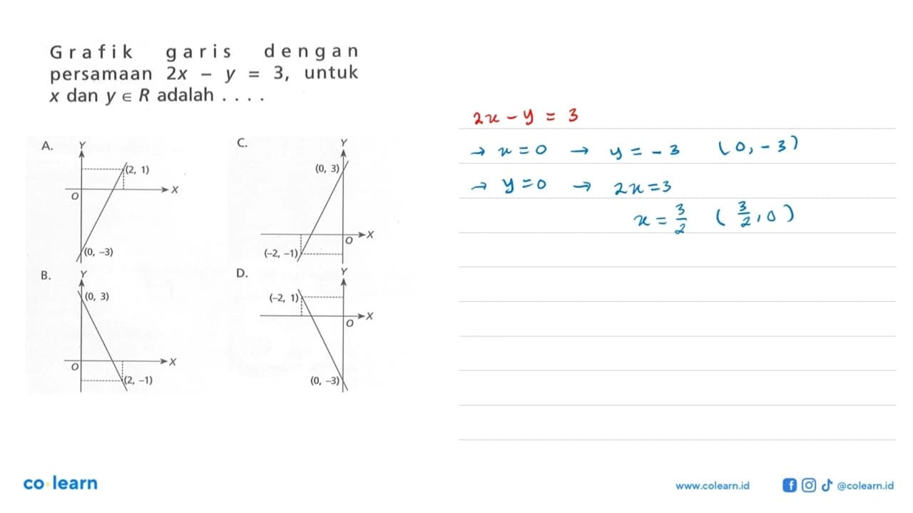 Grafik garis dengan persamaan 2x - y = 3, untuk x dan y e R