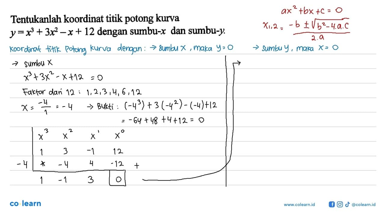 Tentukanlah koordinat titik potong kurva y=x^3+3x^2-x+12