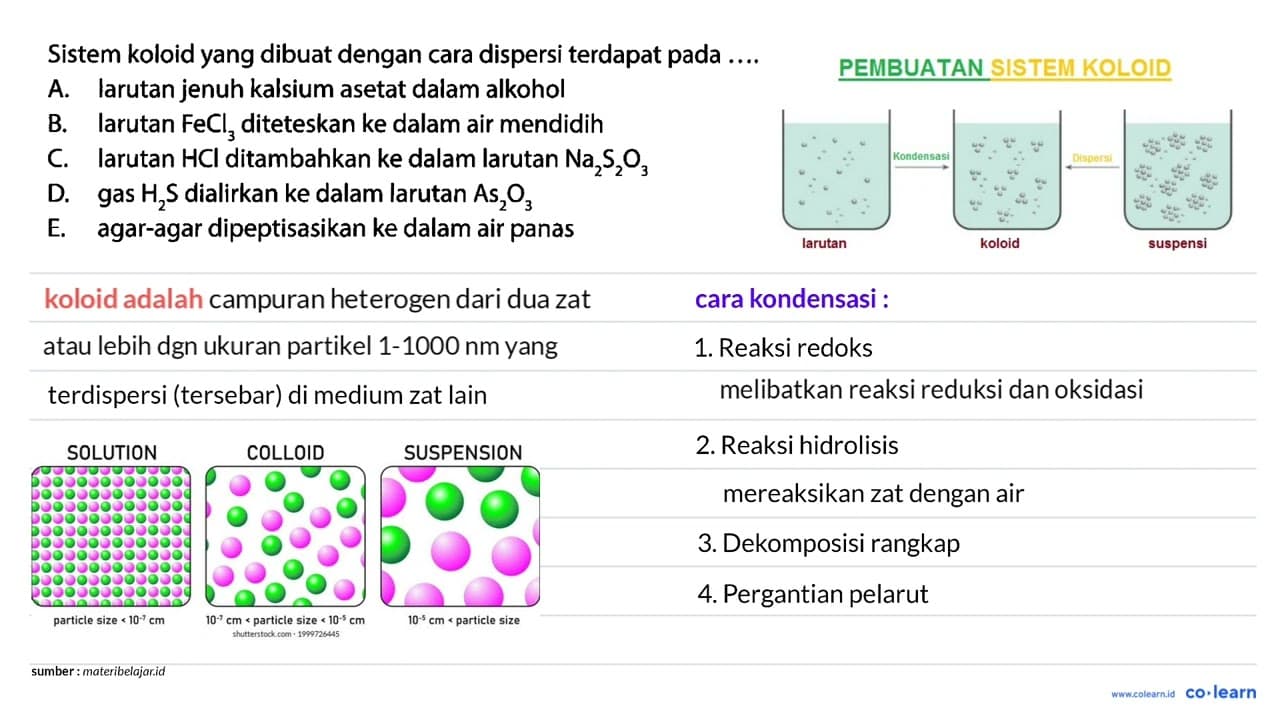 Sistem koloid yang dibuat dengan cara dispersi terdapat