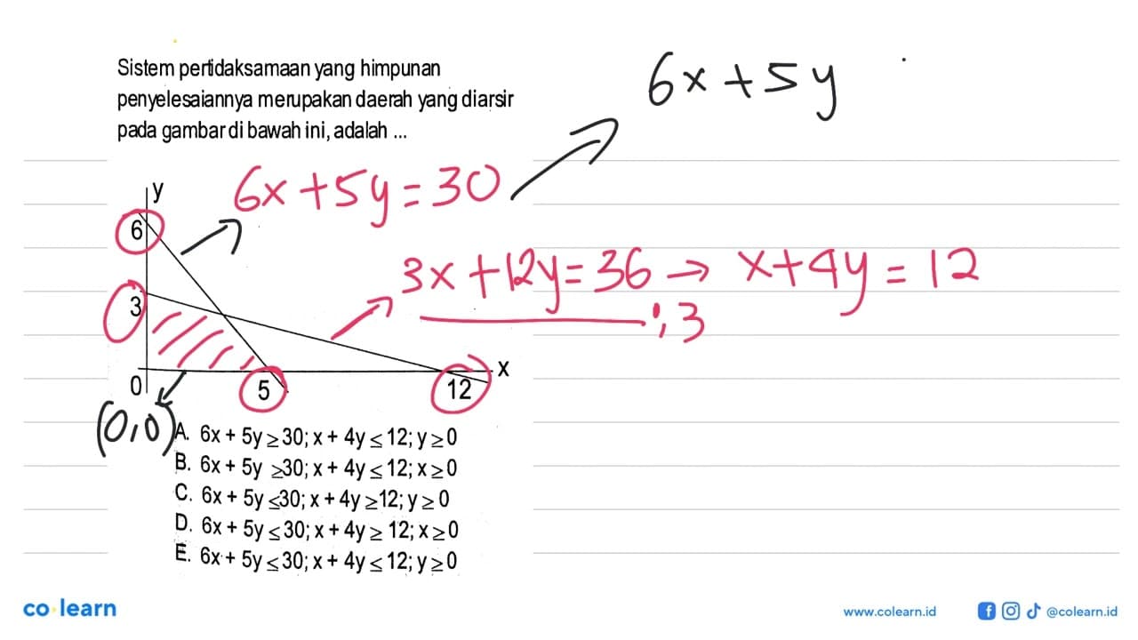 Sistem peridaksamaan yang himpunan penyelesaiannya