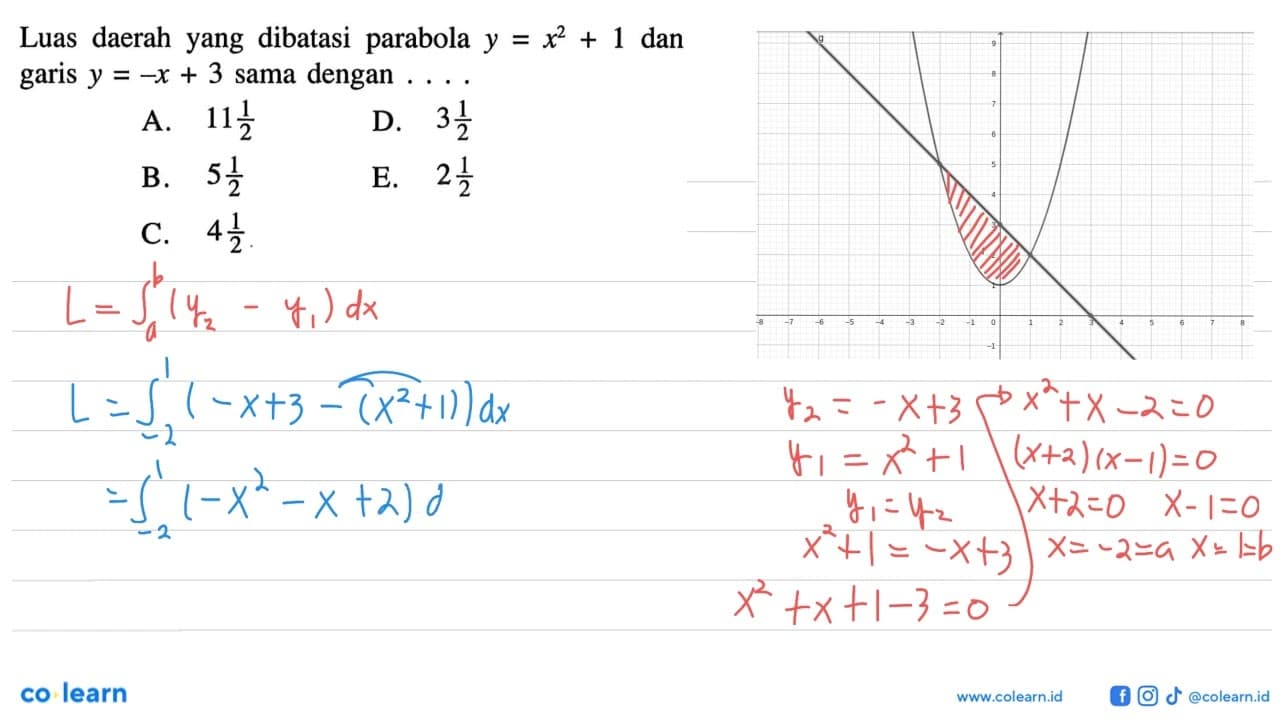 Luas daerah yang dibatasi parabola y=x^2+1 dan garis y=-x+3