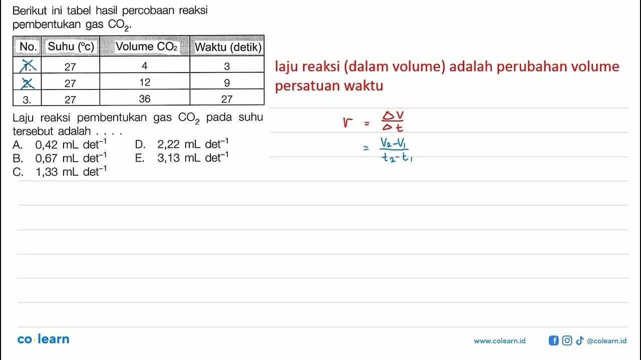 Berikut ini tabel hasil percobaan reaksi pembentukan gas