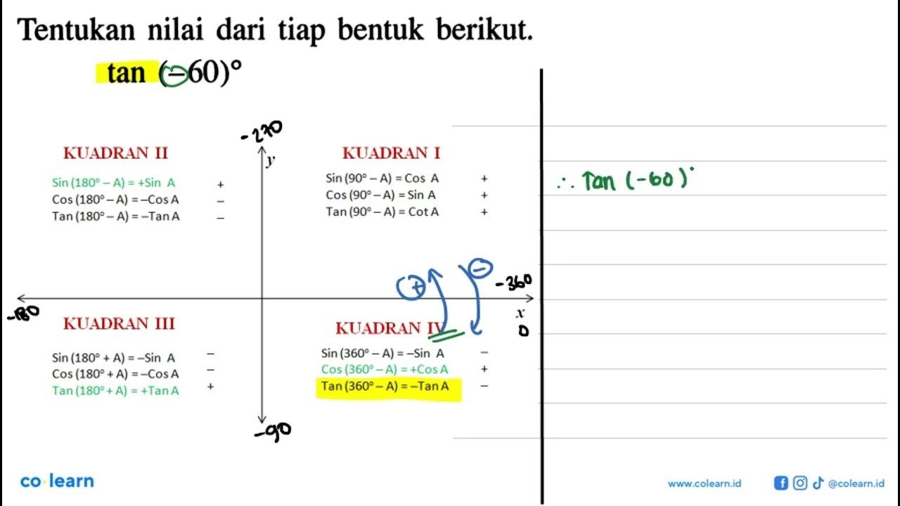 Tentukan nilai dari tiap bentuk berikut. tan(-60)