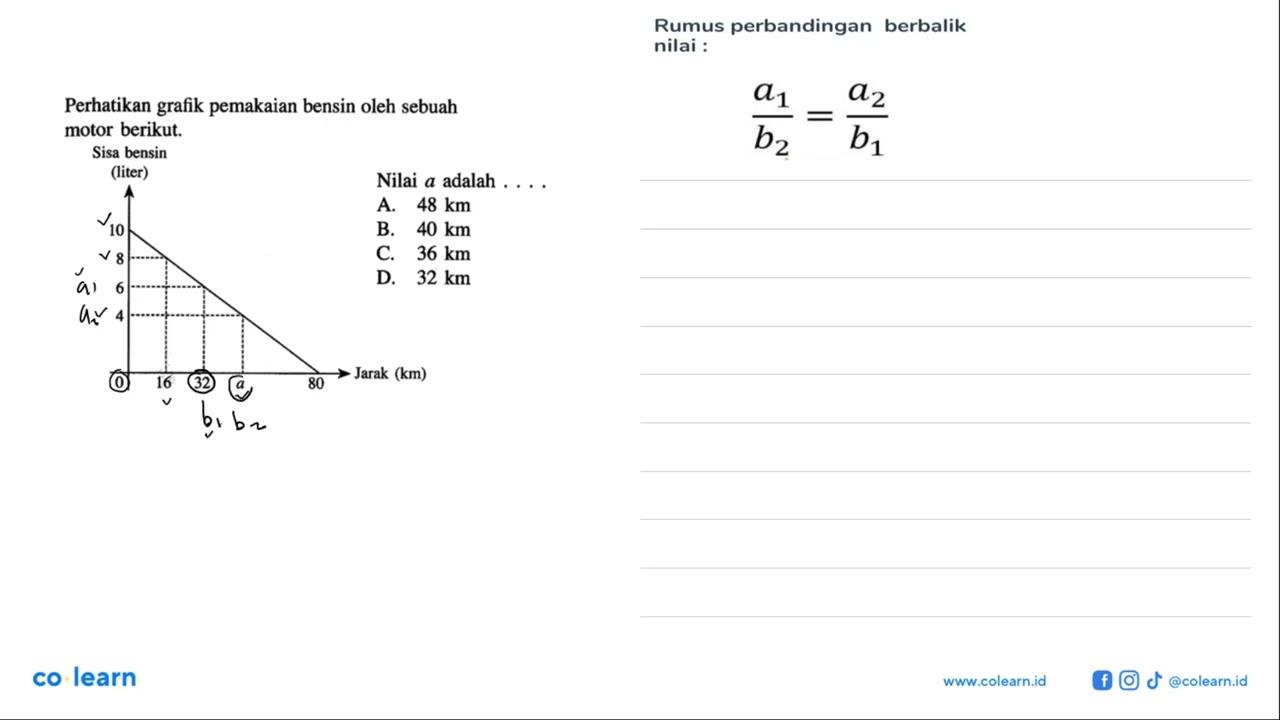 Perhatikan grafik pemakaian bensin oleh sebuah motor