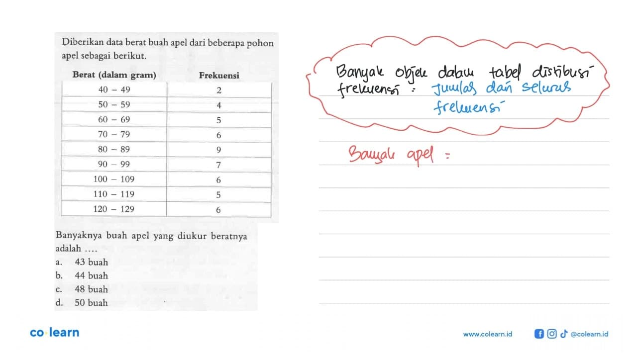 Diberikan data berat buah apel dari beberapa pohon apel