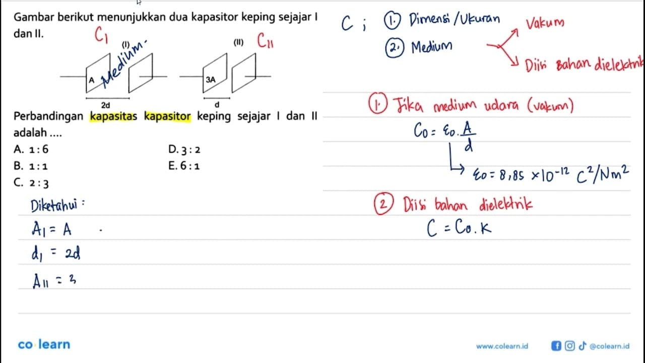 Gambar berikut menunjukkan dua kapasitor keping sejajar I