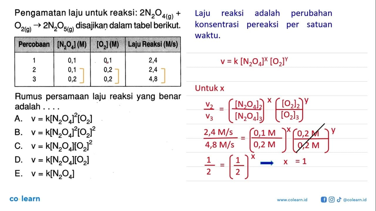 Pengamatan laju untuk reaksi: 2 N2O4(g)+O2(g)->2 N2O5(g)