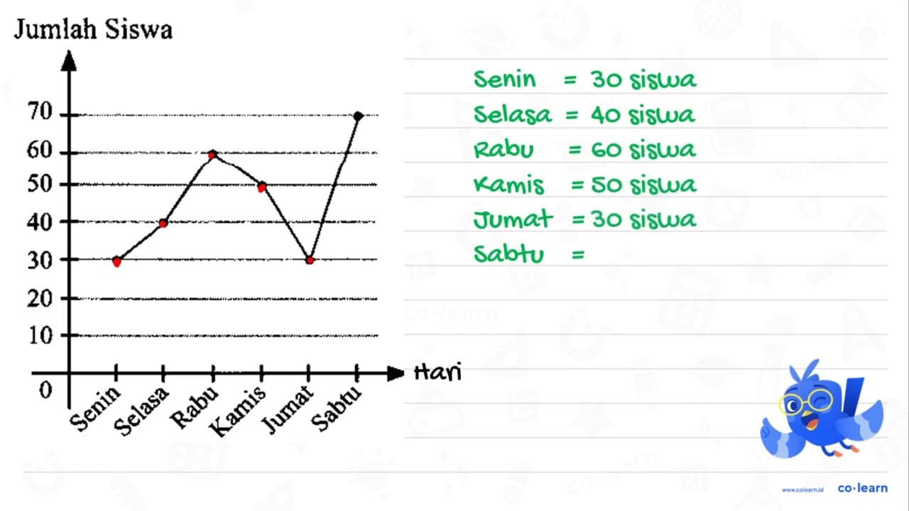 Diagram berikut adalah jumlah siswa yang meminjam buku di