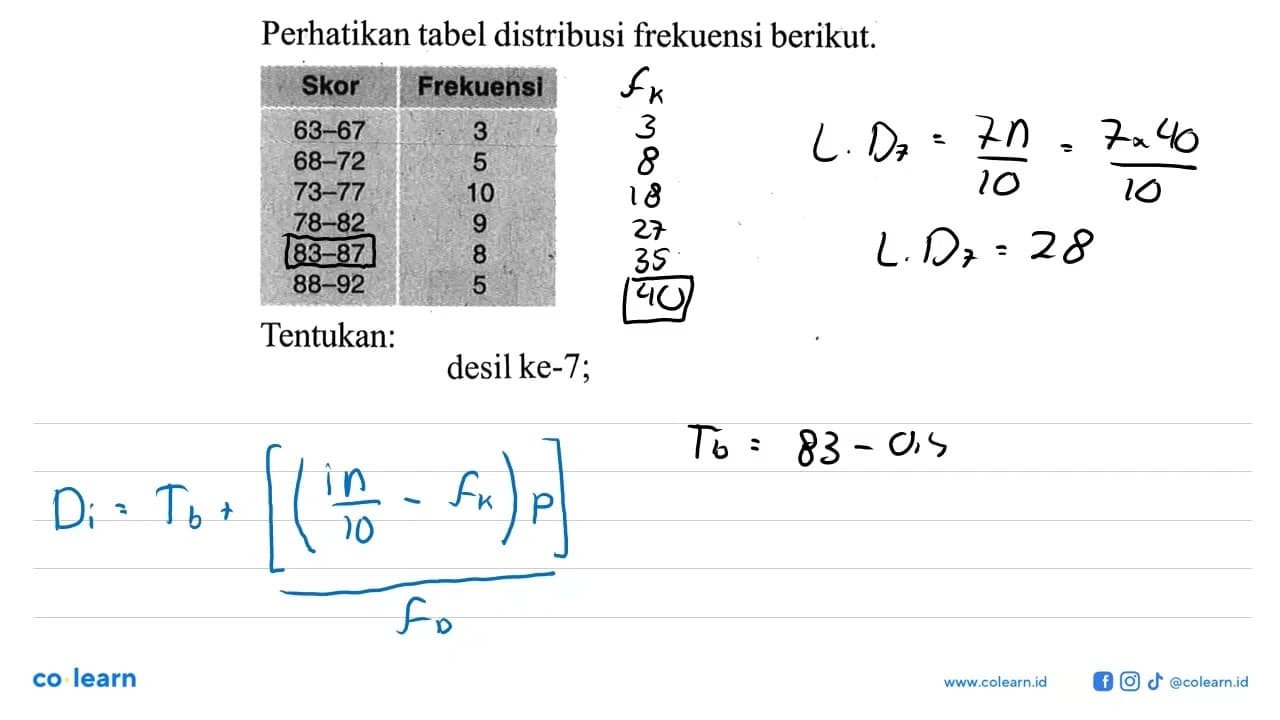 Perhatikan tabel distribusi frekuensi berikut. Skor