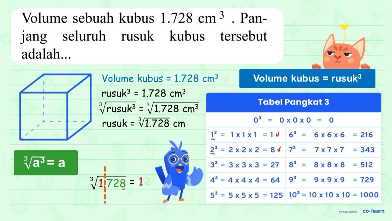 Volume sebuah kubus 1.728 cm^(3) . Panjang seluruh rusuk