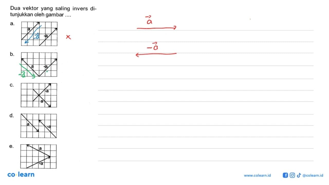 Dua vektor yang saling invers ditunjukkan oleh gambar....a.