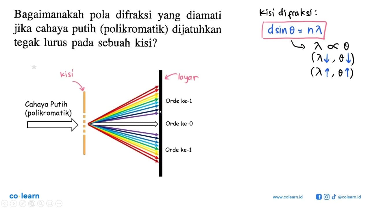 Bagaimanakah pola difraksi yang diamati jika cahaya putih