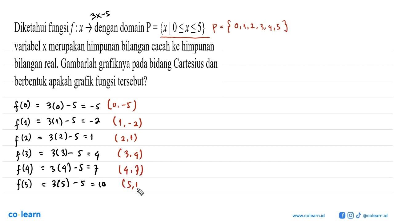 Diketahui fungsi f : x -> dengan domain P = {x | 0 <=x<=5}