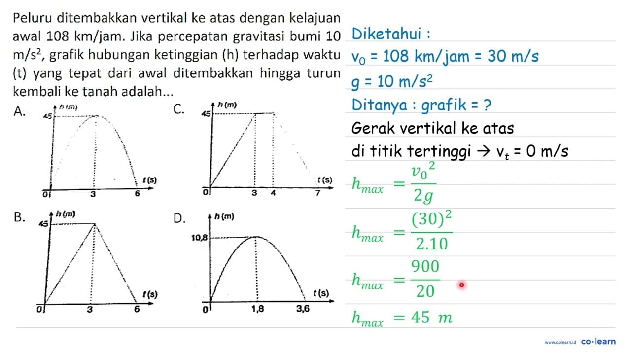 Peluru ditembakkan vertikal ke atas dengan kelajuan awal