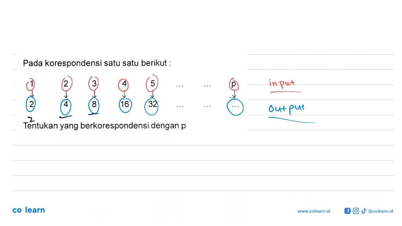 Pada korespondensi satu satu berikut: 1 - > 2 2 - > 4 3 - >