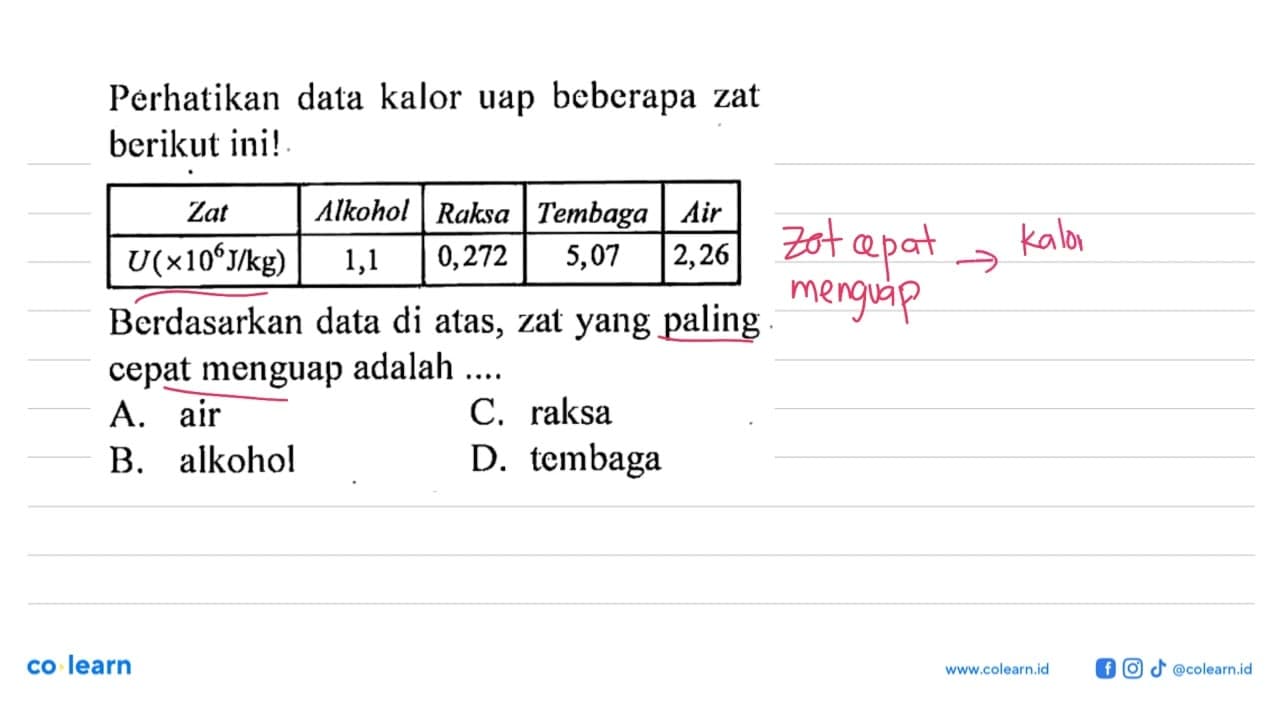 Perhatikan data kalor uap beberapa zat berikut ini! Zat