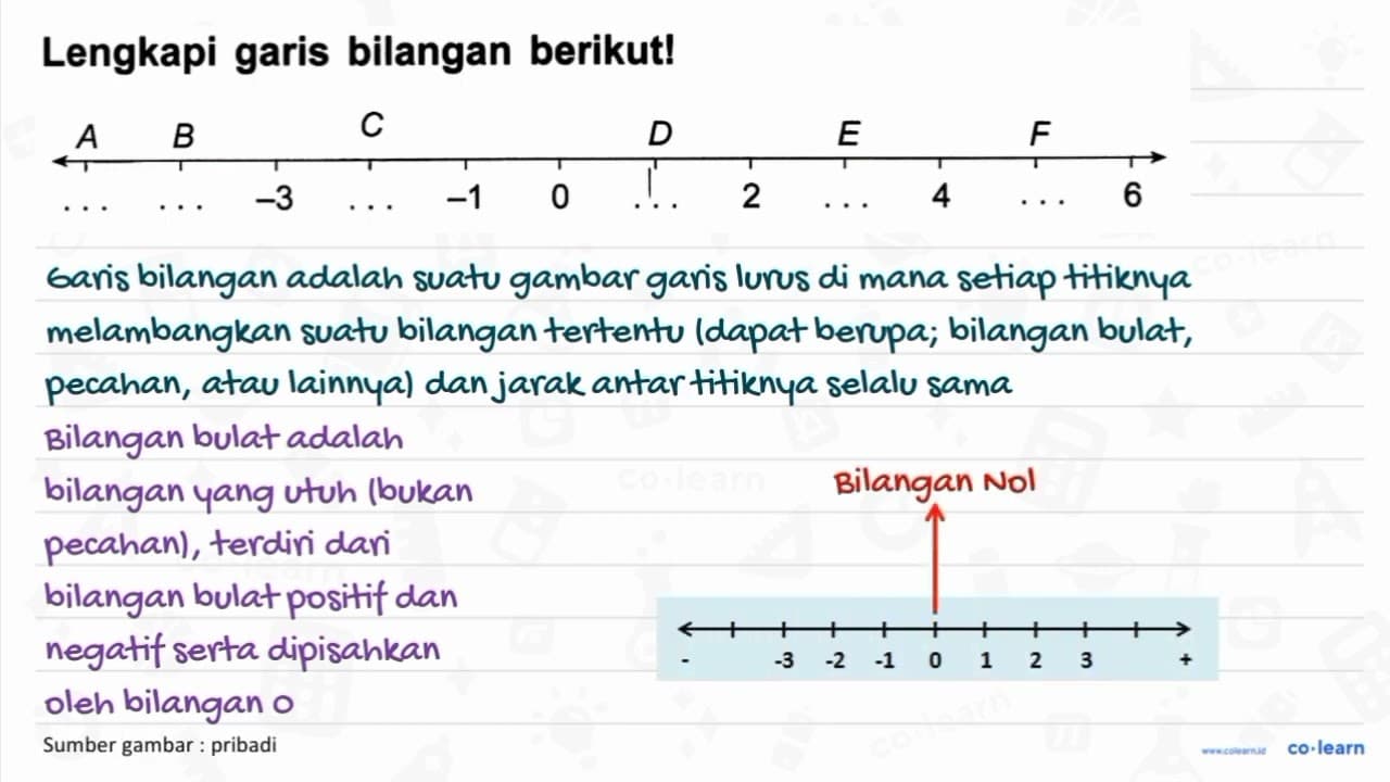 Lengkapi garis bilangan berikut! A B C D E F ... .... -3