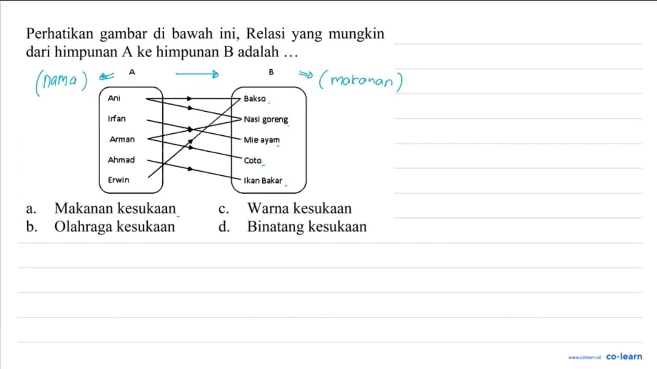 Perhatikan gambar di bawah ini, Relasi yang mungkin dari