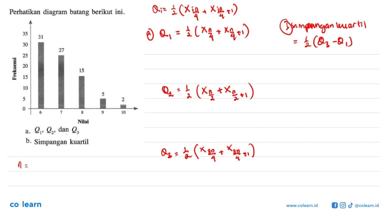 Perhatikan diagram batang berikut ini.a. Q1, Q2 , dan Q3 b.