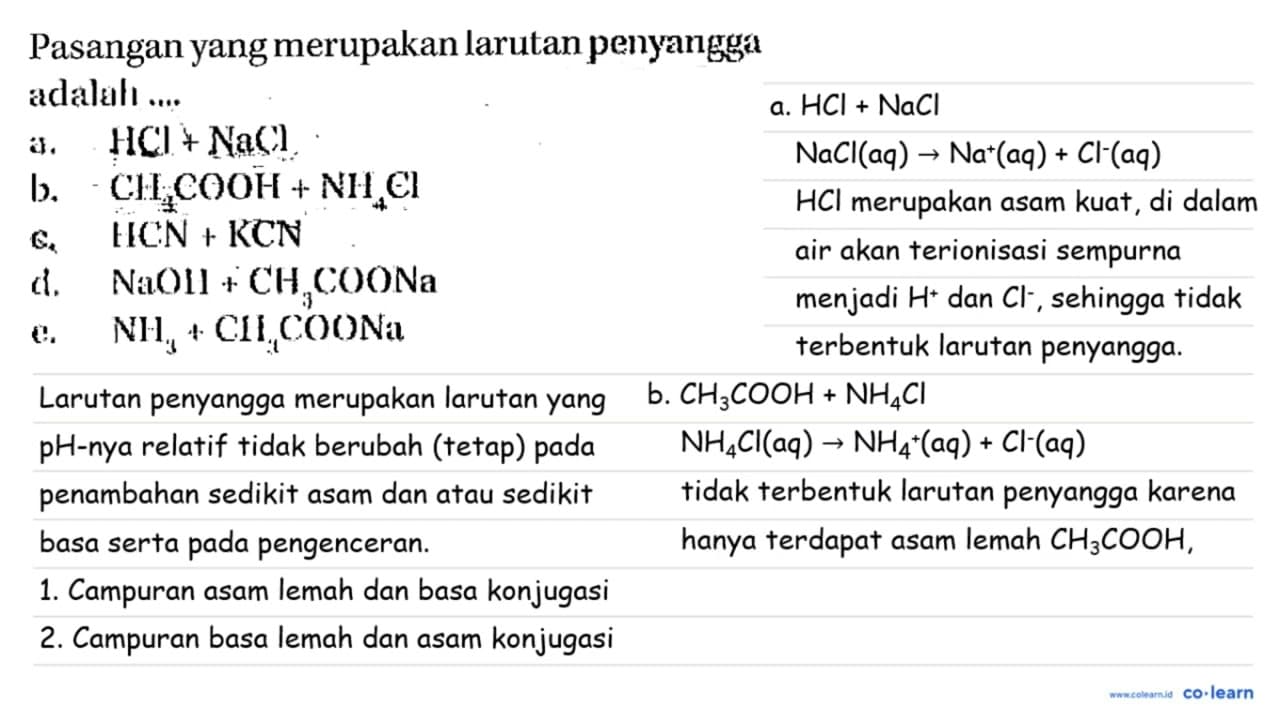 Pasangan yang merupakan larutan penyangga adalah a. HCl +