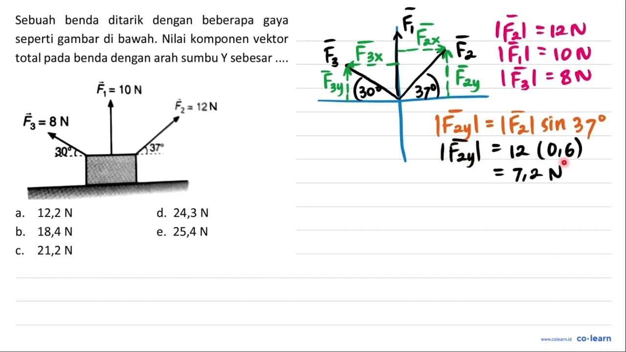 Sebuah benda ditarik dengan beberapa gaya seperti gambar di