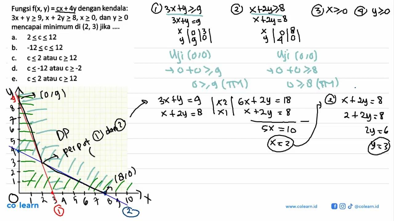 Fungsi f(x,y)=cx+4y dengan kendala: 3x+y>=9, x+2y>=8, x>=0,