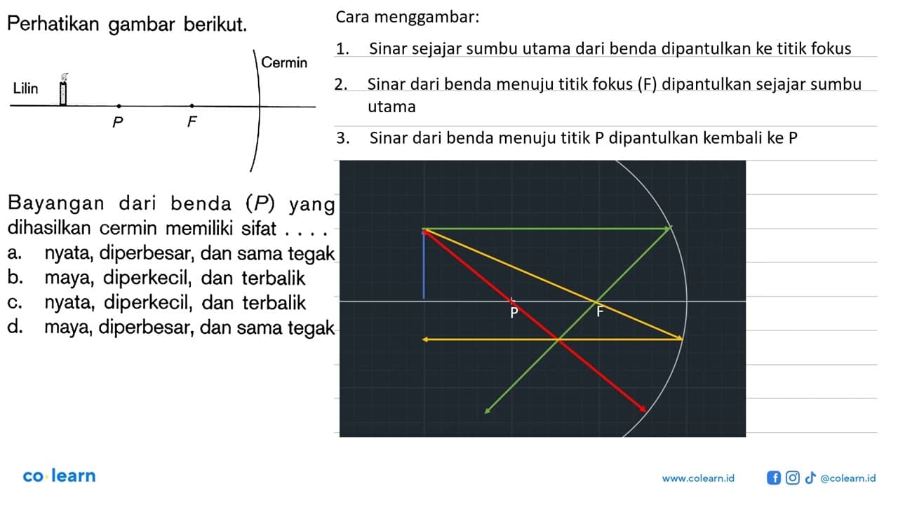 Perhatikan gambar berikut.Lilin P F CerminBayangan dari