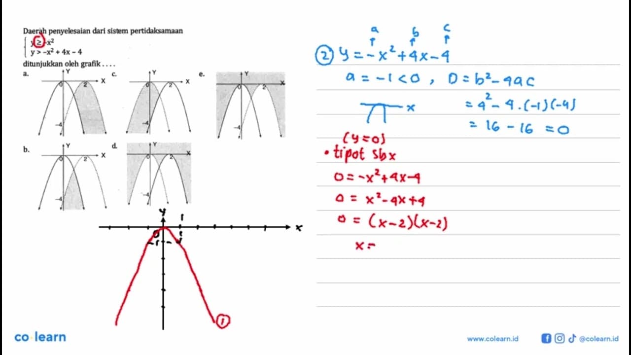 Daerah penyelesaian dari sistem pertidaksamaan y>=-x^2