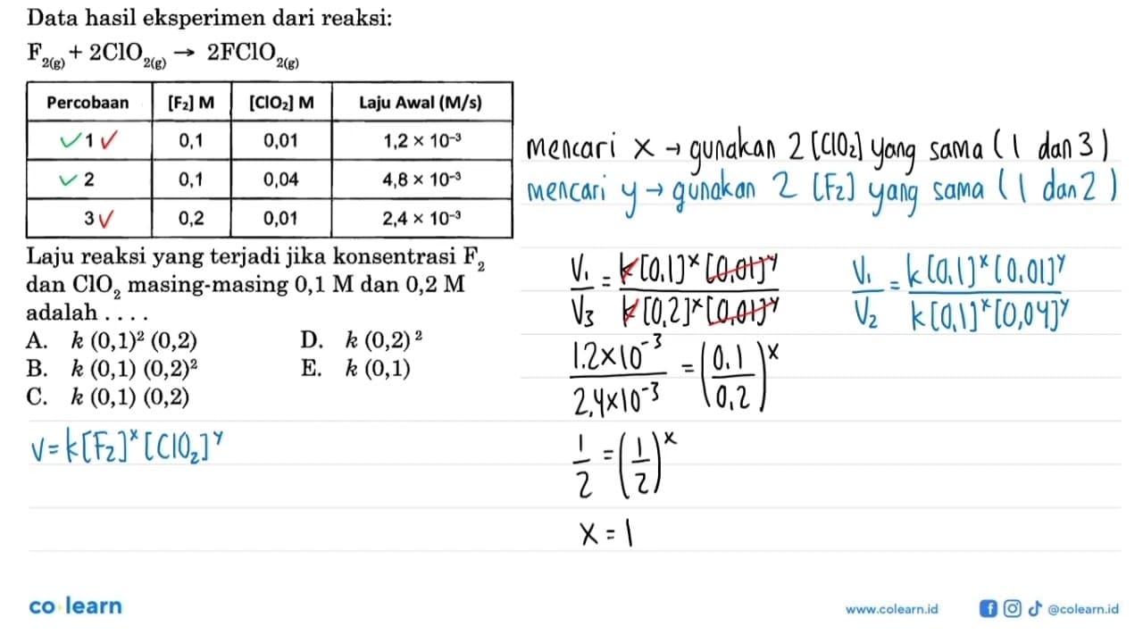 Data hasil eksperimen dari reaksi:F2 (g) + 2ClO2 (g) ->